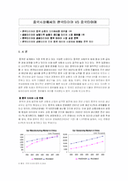 [국제경영] 중국시장에서의 한국타이어 VS 중국타이어-1