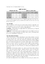 [국제경영] 중국시장에서의 한국타이어 VS 중국타이어-6
