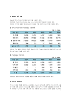 [경영전략] 애플사 Apple의 과거 위기 원인과 현재 Apple의 차별화 전략 분석-12