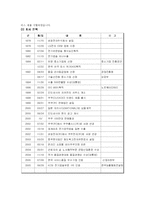 [국제경영사례] 쿠쿠의 중국, 일본 진출전략-3