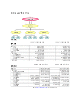 [국제경영사례] 쿠쿠의 중국, 일본 진출전략-7