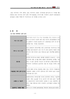 [국제마케팅] 금호타이어 중국 진출 사례 연구-9