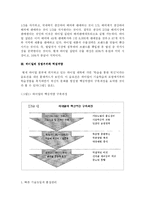 [국제경영] 하이얼 Haier의 다국적기업으로서의 경쟁우위-6