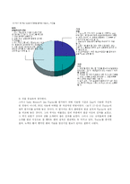 [소매업경영] 점포관리-8