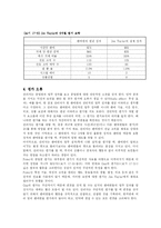 [소매업경영] 점포관리-9