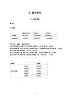 [비교경영론] 인텔-마이크론 테크놀로지의 전략적 제휴와 삼성전자의 대응-5