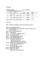 [비교경영론] 인텔-마이크론 테크놀로지의 전략적 제휴와 삼성전자의 대응-6