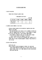 [비교경영론] 인텔-마이크론 테크놀로지의 전략적 제휴와 삼성전자의 대응-11
