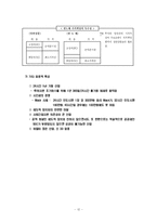 [비교경영론] 인텔-마이크론 테크놀로지의 전략적 제휴와 삼성전자의 대응-13
