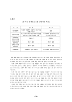 집단소송제 레포트-14