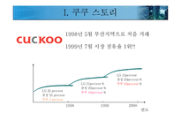 쿠쿠 경영사례연구-8