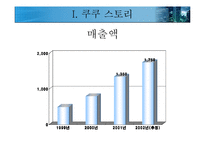쿠쿠 경영사례연구-10