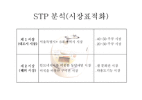 쿠쿠 경영사례연구-18