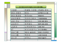 [경영분석] 세계적 컨설팅 그룹 -Deloitte 딜로이트 컨설팅-9