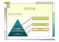 [경영분석] 세계적 컨설팅 그룹 -Deloitte 딜로이트 컨설팅-12