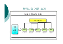 [공기업혁신사례] KPX(Korea Power Exchange) 한국전력거래소-3