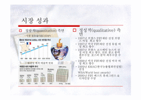 [국제경영] 태평양 향수 프랑스 진출-10