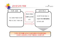 [체험마케팅] 체험 마케팅 연구 및 사례-16
