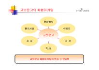 [체험마케팅] 체험 마케팅 연구 및 사례-17