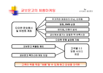 [체험마케팅] 체험 마케팅 연구 및 사례-18