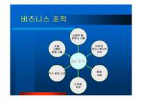 [전략경영] 3M의 전략과 혁신-7