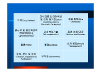 [전략경영] 3M의 전략과 혁신-18