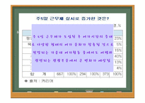 [여행사경영] 주5일제 근무제에 따른 여행업의 변화-3