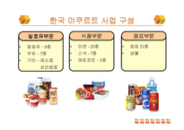 [전략경영](주)한국야쿠르트 발효유부문 전략경영 사례-7