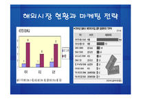 [국제경영전략] 재기에 성공한 애플사(apple, ipod 아이팟) 경영전략-12