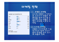 [국제경영전략] 재기에 성공한 애플사(apple, ipod 아이팟) 경영전략-13