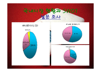 [국제경영전략] 재기에 성공한 애플사(apple, ipod 아이팟) 경영전략-16