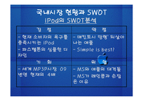 [국제경영전략] 재기에 성공한 애플사(apple, ipod 아이팟) 경영전략-18