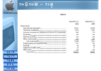 [경영전략] 애플컴퓨터 Apple Computer 기업분석-15