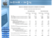 [경영전략] 애플컴퓨터 Apple Computer 기업분석-16