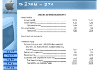 [경영전략] 애플컴퓨터 Apple Computer 기업분석-17