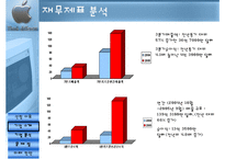 [경영전략] 애플컴퓨터 Apple Computer 기업분석-18