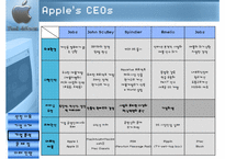 [경영전략] 애플컴퓨터 Apple Computer 기업분석-20