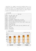 [전략경영] ㈜한국야쿠르트의 방문판매 전략-4