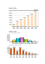 [전략경영] ㈜한국야쿠르트의 방문판매 전략-10