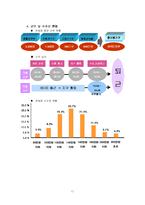 [전략경영] ㈜한국야쿠르트의 방문판매 전략-11