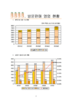 [전략경영] ㈜한국야쿠르트의 방문판매 전략-12