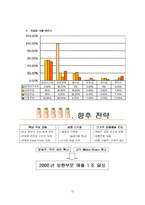 [전략경영] ㈜한국야쿠르트의 방문판매 전략-13