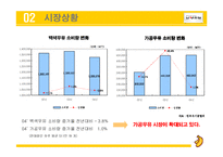 [광고경영] 남양유업 `우유 속 진짜 바나나과즙 듬뿍` 마케팅-10