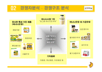[광고경영] 남양유업 `우유 속 진짜 바나나과즙 듬뿍` 마케팅-16