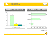 [광고경영] 남양유업 `우유 속 진짜 바나나과즙 듬뿍` 마케팅-18