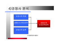 금호타이어 마케팅전략-15