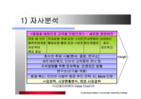 금호타이어 마케팅전략-19