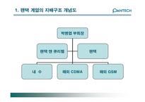[국제경영] 팬택앤큐리텔 글로벌경영 사례-3