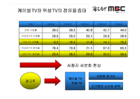 [방송산업 경영] MBC 경영전략-10