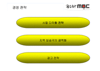[방송산업 경영] MBC 경영전략-13